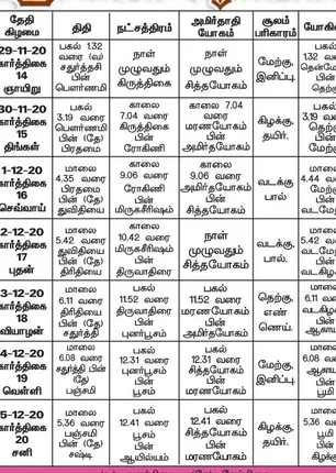 /idhalgal/balajothidam/panchanga-spiritual-notes-104