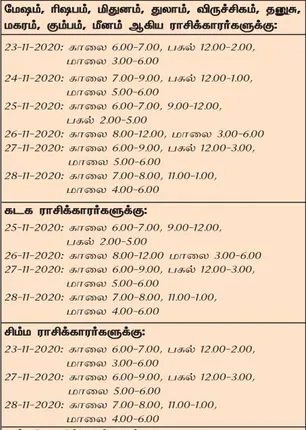 /idhalgal/balajothidam/week-favorable-day-and-time-22-11-2020-28-11-2020