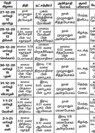 /idhalgal/balajothidam/panchanga-spiritual-notes-108