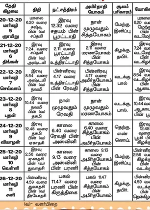 /idhalgal/balajothidam/panchanga-spiritual-notes-107