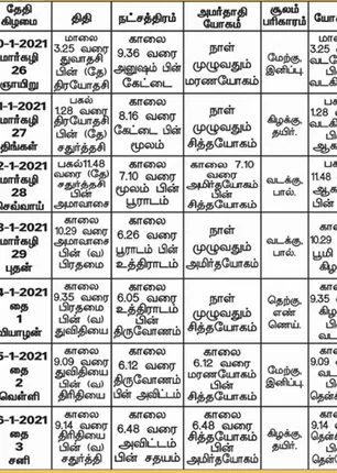 /idhalgal/balajothidam/panchanga-spiritual-notes-110