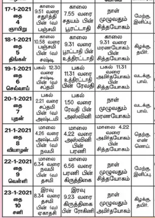 /idhalgal/balajothidam/panchangam-spiritual-notes-7
