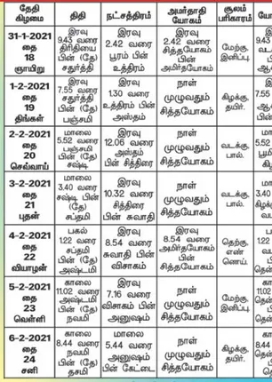 /idhalgal/balajothidam/panchanga-spiritual-notes-112