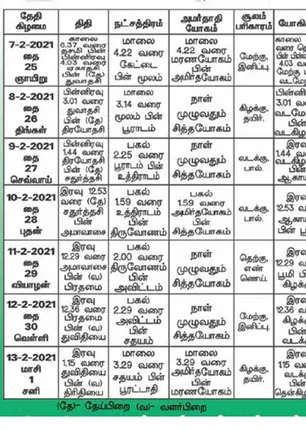 /idhalgal/balajothidam/panchanga-spiritual-notes-113