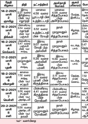 /idhalgal/balajothidam/panchanga-spiritual-notes-114