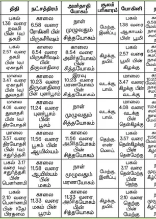 /idhalgal/balajothidam/panchanga-spiritual-notes-115