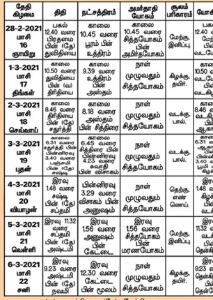 /idhalgal/balajothidam/panchanga-spiritual-notes-116