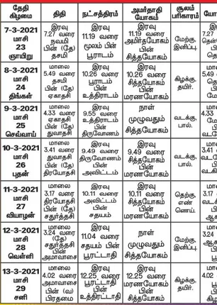 /idhalgal/balajothidam/panchanga-spiritual-notes-117