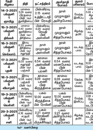 /idhalgal/balajothidam/panchanga-spiritual-notes-118