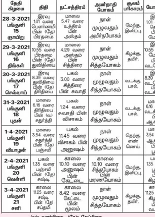 /idhalgal/balajothidam/panchanga-spiritual-notes-120