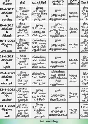 /idhalgal/balajothidam/panchanga-spiritual-notes-123