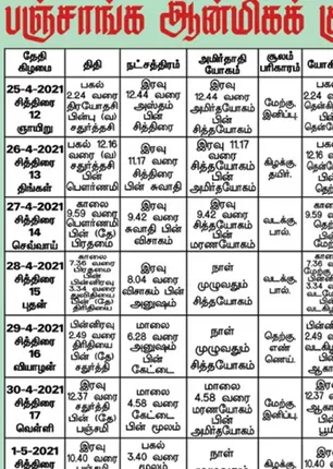 /idhalgal/balajothidam/panchanga-spiritual-notes-124