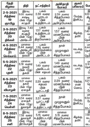 /idhalgal/balajothidam/panchanga-spiritual-notes-125