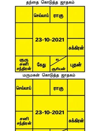 /idhalgal/balajothidam/jothidam-answers-134