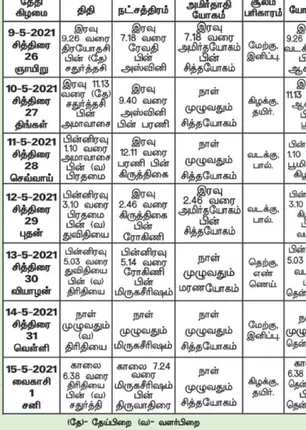 /idhalgal/balajothidam/panchanga-spiritual-notes-126