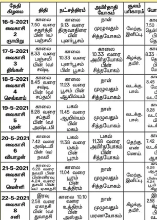 /idhalgal/balajothidam/panchanga-spiritual-notes-127