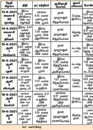 /idhalgal/balajothidam/panchanga-spritual-notes-0