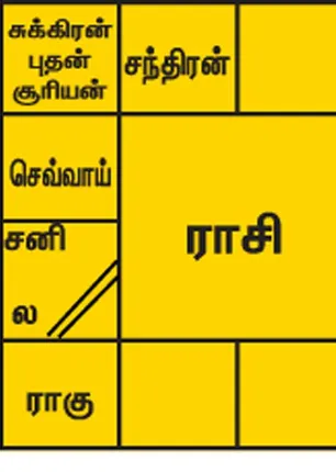 /idhalgal/balajothidam/need-job-disguise-angry-r-parasuraman