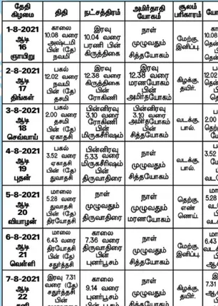 /idhalgal/balajothidam/panchanga-spiritual-notes-134