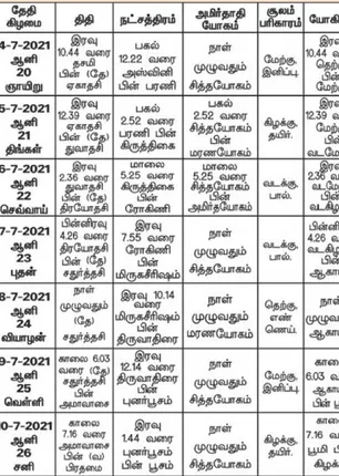/idhalgal/balajothidam/panchanga-spiritual-notes-132