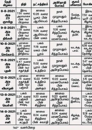 /idhalgal/balajothidam/panchanga-spiritual-notes-135