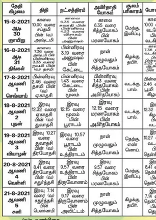 /idhalgal/balajothidam/panchanga-spiritual-notes-136