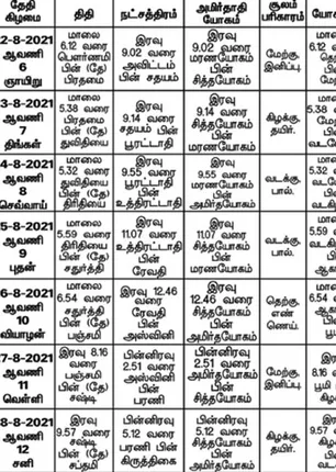 /idhalgal/balajothidam/panchanga-spiritual-notes-137