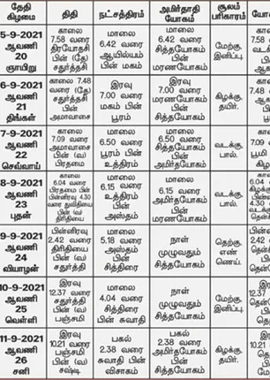 /idhalgal/balajothidam/panchanga-spiritual-notes-138