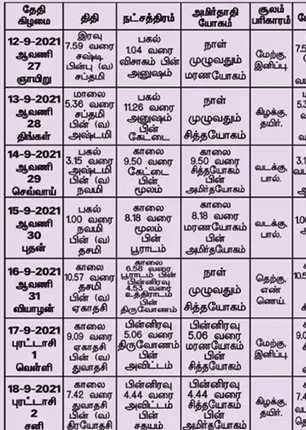 /idhalgal/balajothidam/panchangam-spiritual-notes-10
