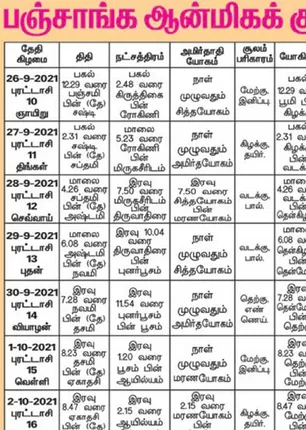 /idhalgal/balajothidam/panchanga-spiritual-notes-140