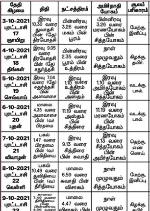 /idhalgal/balajothidam/panchanga-spiritual-notes-141