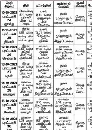 /idhalgal/balajothidam/panchangam-spiritual-notes-11