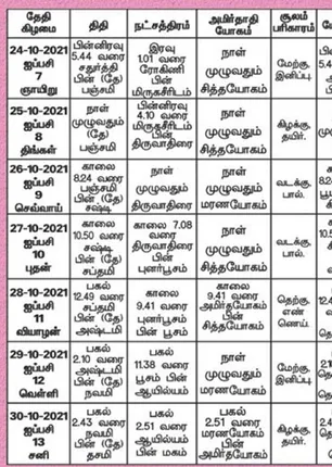 /idhalgal/balajothidam/panchanga-spiritual-notes-143