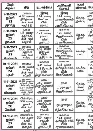 /idhalgal/balajothidam/panchanga-spiritual-notes-145