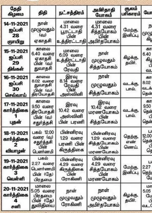 /idhalgal/balajothidam/panchanga-spiritual-notes-146