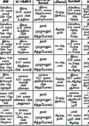 /idhalgal/balajothidam/panchanga-spiritual-notes-148
