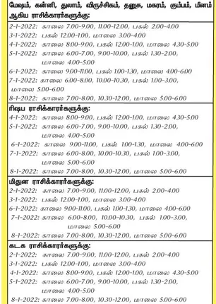 /idhalgal/balajothidam/week-favorable-day-and-time-2-1-2022-8-1-2022