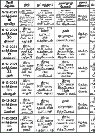 /idhalgal/balajothidam/panchanga-spiritual-notes-149