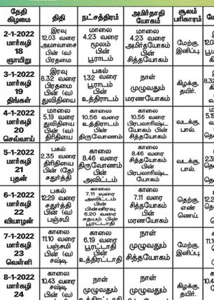 /idhalgal/balajothidam/panchanga-spiritual-notes-152
