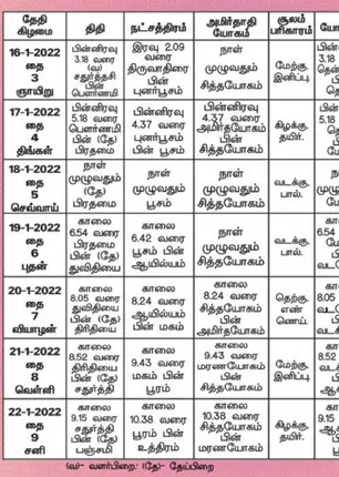 /idhalgal/balajothidam/panchanga-spiritual-tips