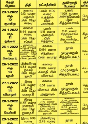/idhalgal/balajothidam/panchanga-spiritual-notes-153