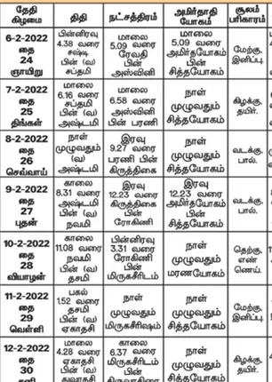 /idhalgal/balajothidam/panchange-spiritual-notes