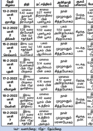 /idhalgal/balajothidam/panchanga-spiritual-notes-154