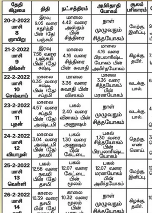 /idhalgal/balajothidam/panchanga-spiritual-tips-1