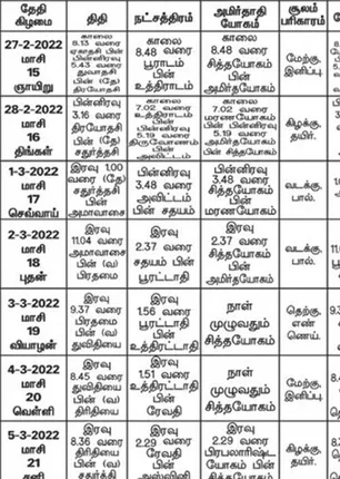 /idhalgal/balajothidam/panchanga-spiritual-tips-2