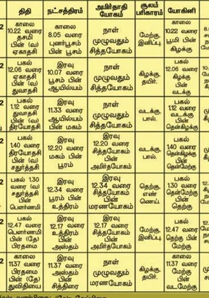 /idhalgal/balajothidam/panacaanaka-anamaikaka-kauraipapaukala
