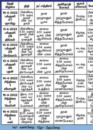 /idhalgal/balajothidam/almanac-spiritual-tips-3