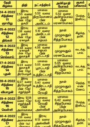 /idhalgal/balajothidam/almanac-spiritual-tips-5