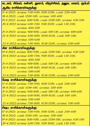 /idhalgal/balajothidam/week-favorable-day-and-time-17-4-2022-23-4-2022