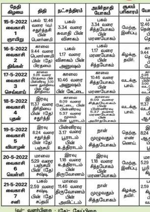 /idhalgal/balajothidam/almanac-spiritual-tips-6